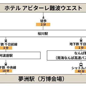  アパート Abitare Namba West 日本